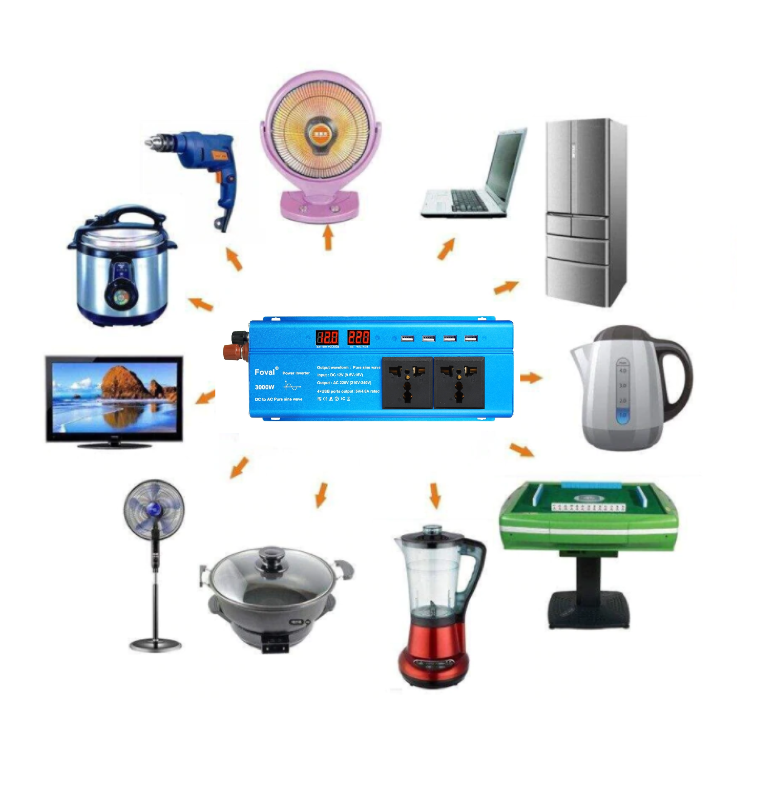 Inversor 3000wusb